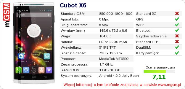 Dane telefonu Cubot X6