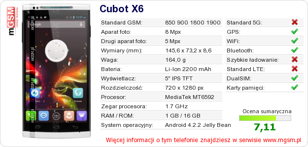 Dane telefonu Cubot X6