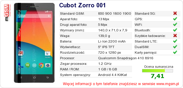 Dane telefonu Cubot Zorro 001