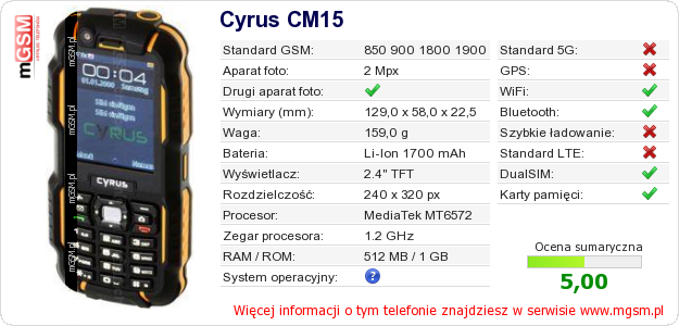 Dane telefonu Cyrus CM15 Dane telefonu Cyrus CM15