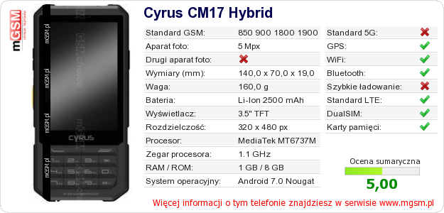 Dane telefonu Cyrus CM17 Hybrid Dane telefonu Cyrus CM17 Hybrid