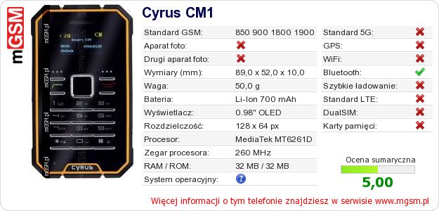 Dane telefonu Cyrus CM1