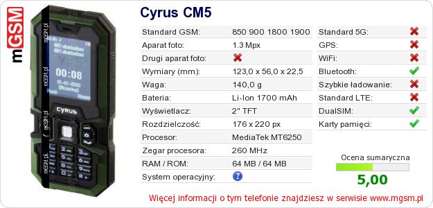Dane telefonu Cyrus CM5