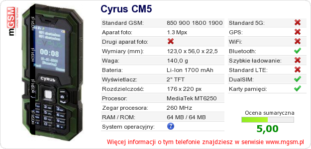 Dane telefonu Cyrus CM5 Dane telefonu Cyrus CM5
