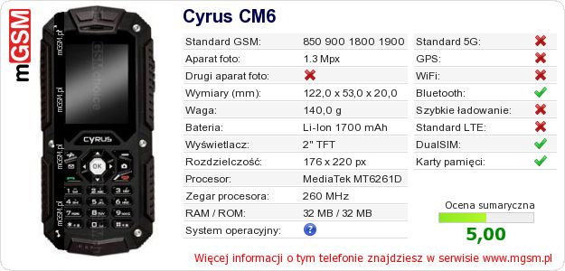 Dane telefonu Cyrus CM6