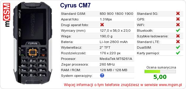 Dane telefonu Cyrus CM7