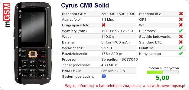 Dane telefonu Cyrus CM8 Solid Dane telefonu Cyrus CM8 Solid