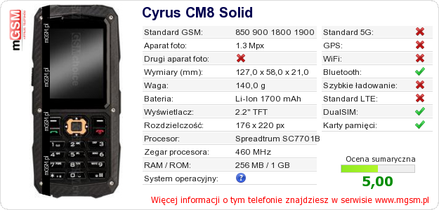 Dane telefonu Cyrus CM8 Solid Dane telefonu Cyrus CM8 Solid