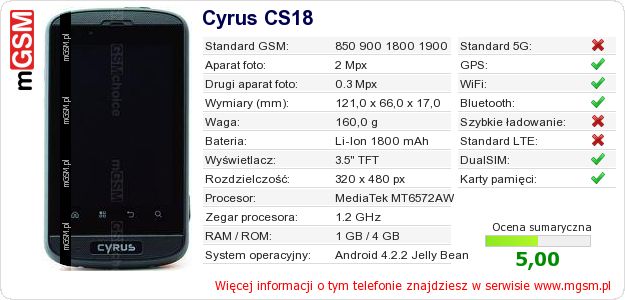 Dane telefonu Cyrus CS18 Dane telefonu Cyrus CS18