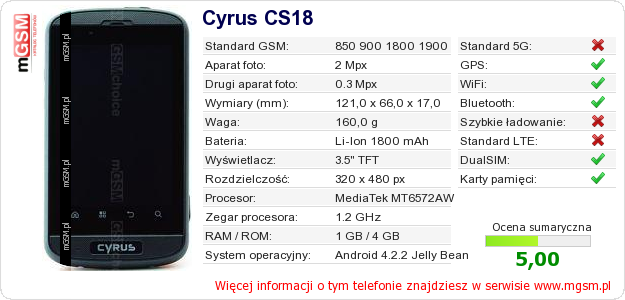 Dane telefonu Cyrus CS18