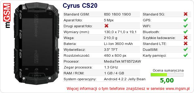 Dane telefonu Cyrus CS20 Dane telefonu Cyrus CS20