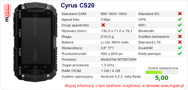 Dane telefonu Cyrus CS20