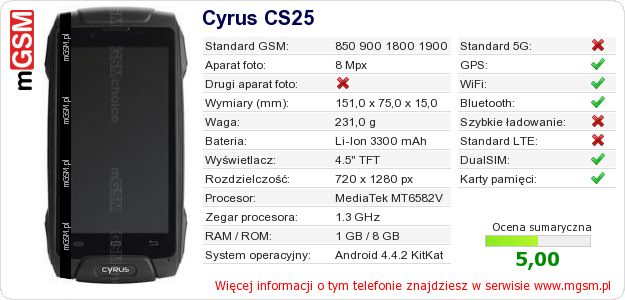 Dane telefonu Cyrus CS25 Dane telefonu Cyrus CS25