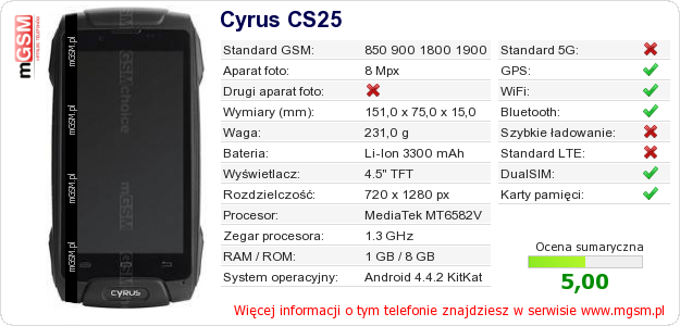Dane telefonu Cyrus CS25