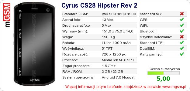 Dane telefonu Cyrus CS28 Hipster Rev 2 Dane telefonu Cyrus CS28 Hipster Rev 2