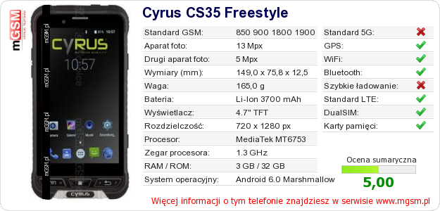 Dane telefonu Cyrus CS35 Freestyle Dane telefonu Cyrus CS35 Freestyle
