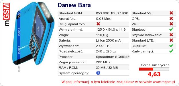 Dane telefonu Danew Bara