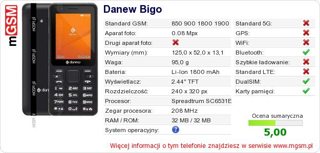 Dane telefonu Danew Bigo Dane telefonu Danew Bigo