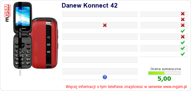Dane telefonu Danew Konnect 42