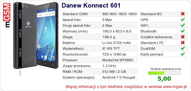 Dane telefonu Danew Konnect 601 Dane telefonu Danew Konnect 601