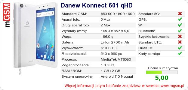 Dane telefonu Danew Konnect 601 qHD Dane telefonu Danew Konnect 601 qHD