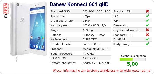 Dane telefonu Danew Konnect 601 qHD Dane telefonu Danew Konnect 601 qHD