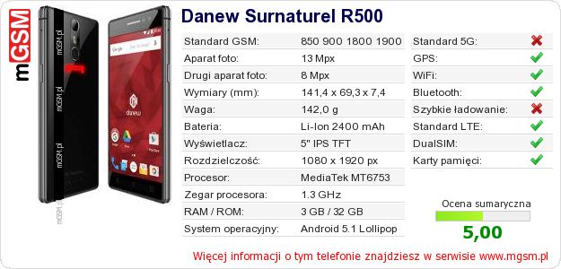 Dane telefonu Danew Surnaturel R500 Dane telefonu Danew Surnaturel R500