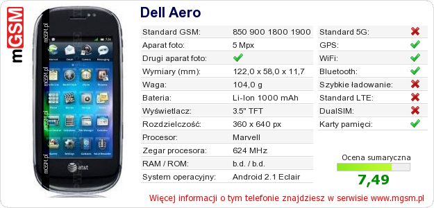 Dane telefonu Dell Aero Dane telefonu Dell Aero