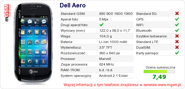Dane telefonu Dell Aero