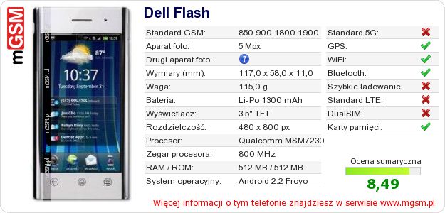 Dane telefonu Dell Flash
