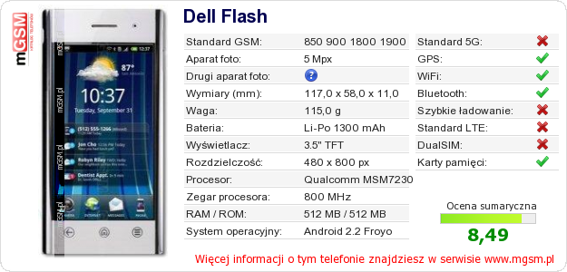 Dane telefonu Dell Flash