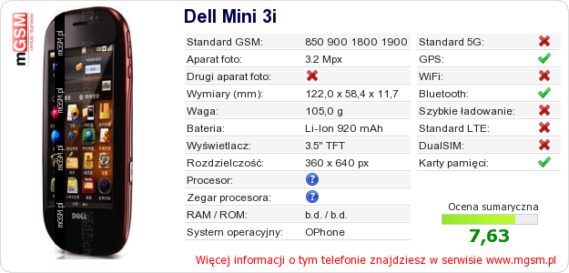 Dane telefonu Dell Mini 3i