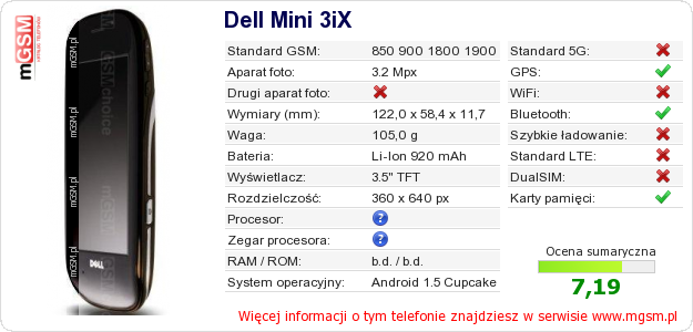 Dane telefonu Dell Mini 3iX
