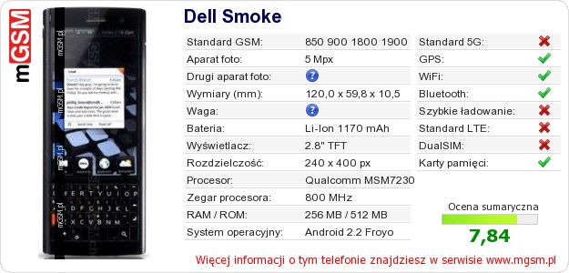 Dane telefonu Dell Smoke