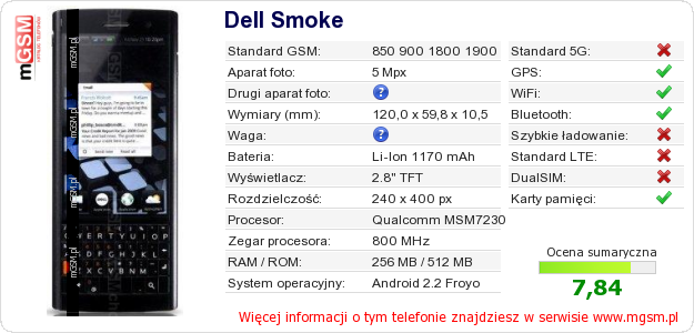 Dane telefonu Dell Smoke Dane telefonu Dell Smoke