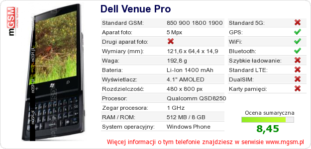 Dane telefonu Dell Venue Pro Dane telefonu Dell Venue Pro