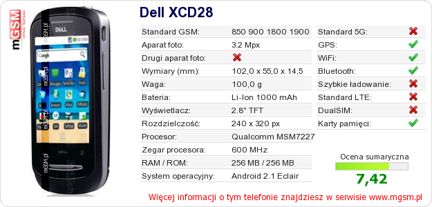 Dane telefonu Dell XCD28