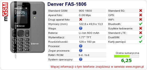 Dane telefonu Denver FAS-1806