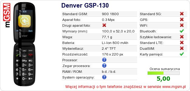 Dane telefonu Denver GSP-130