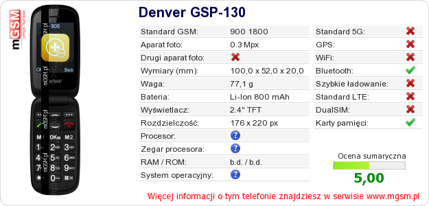 Dane telefonu Denver GSP-130