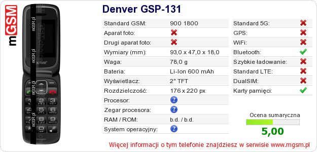 Dane telefonu Denver GSP-131 Dane telefonu Denver GSP-131