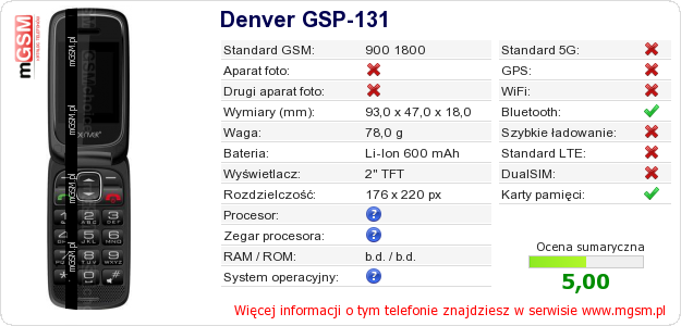 Dane telefonu Denver GSP-131