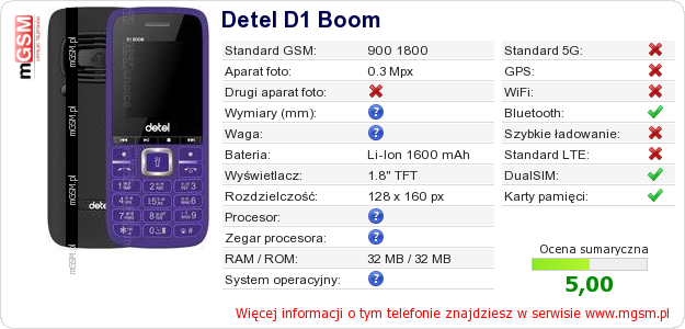 Dane telefonu Detel D1 Boom