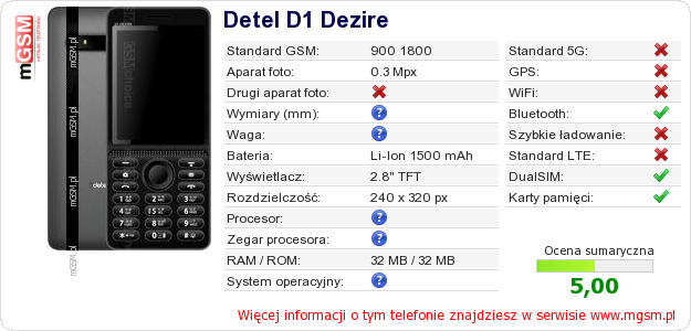 Dane telefonu Detel D1 Dezire