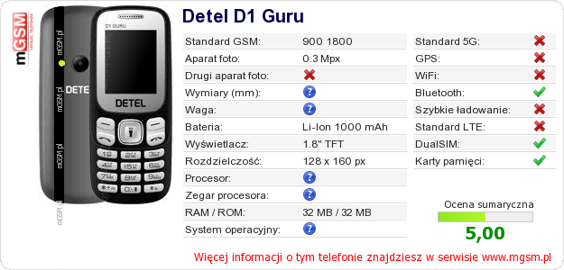 Dane telefonu Detel D1 Guru