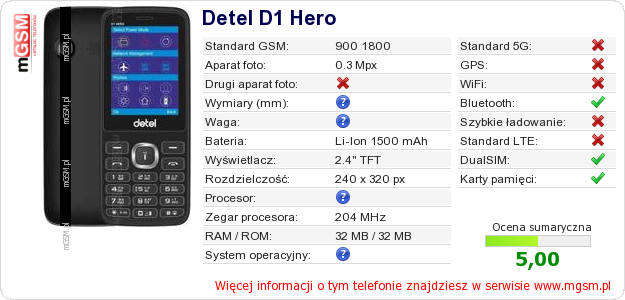 Dane telefonu Detel D1 Hero