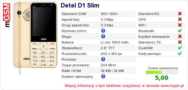 Dane telefonu Detel D1 Slim