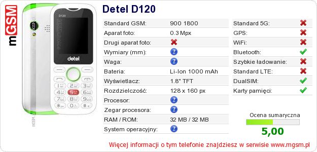 Dane telefonu Detel D120