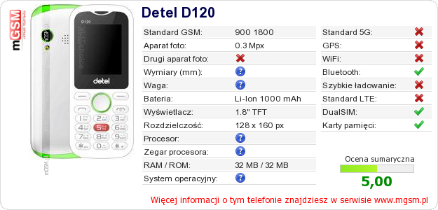 Dane telefonu Detel D120