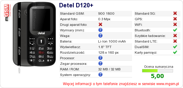 Dane telefonu Detel D120+
